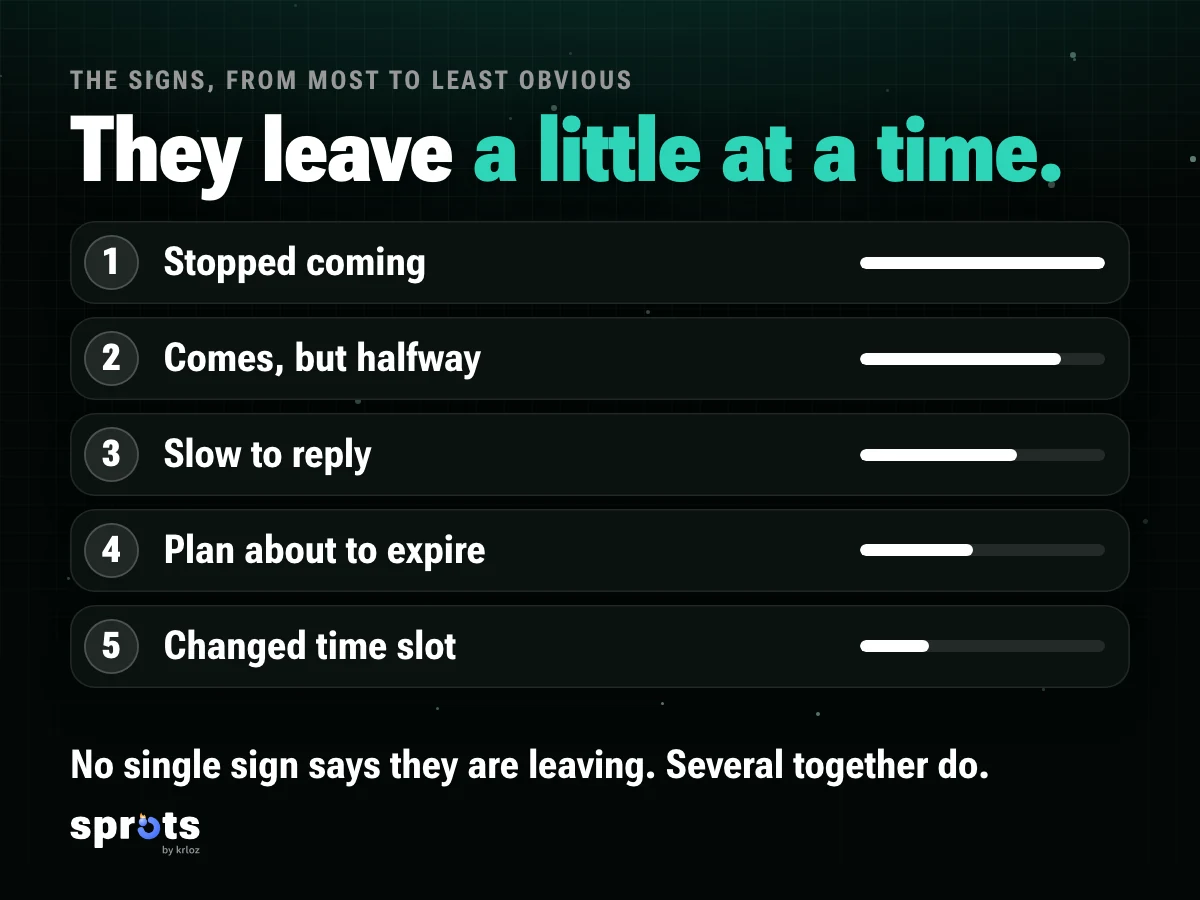 Image: «They leave a little at a time.». List