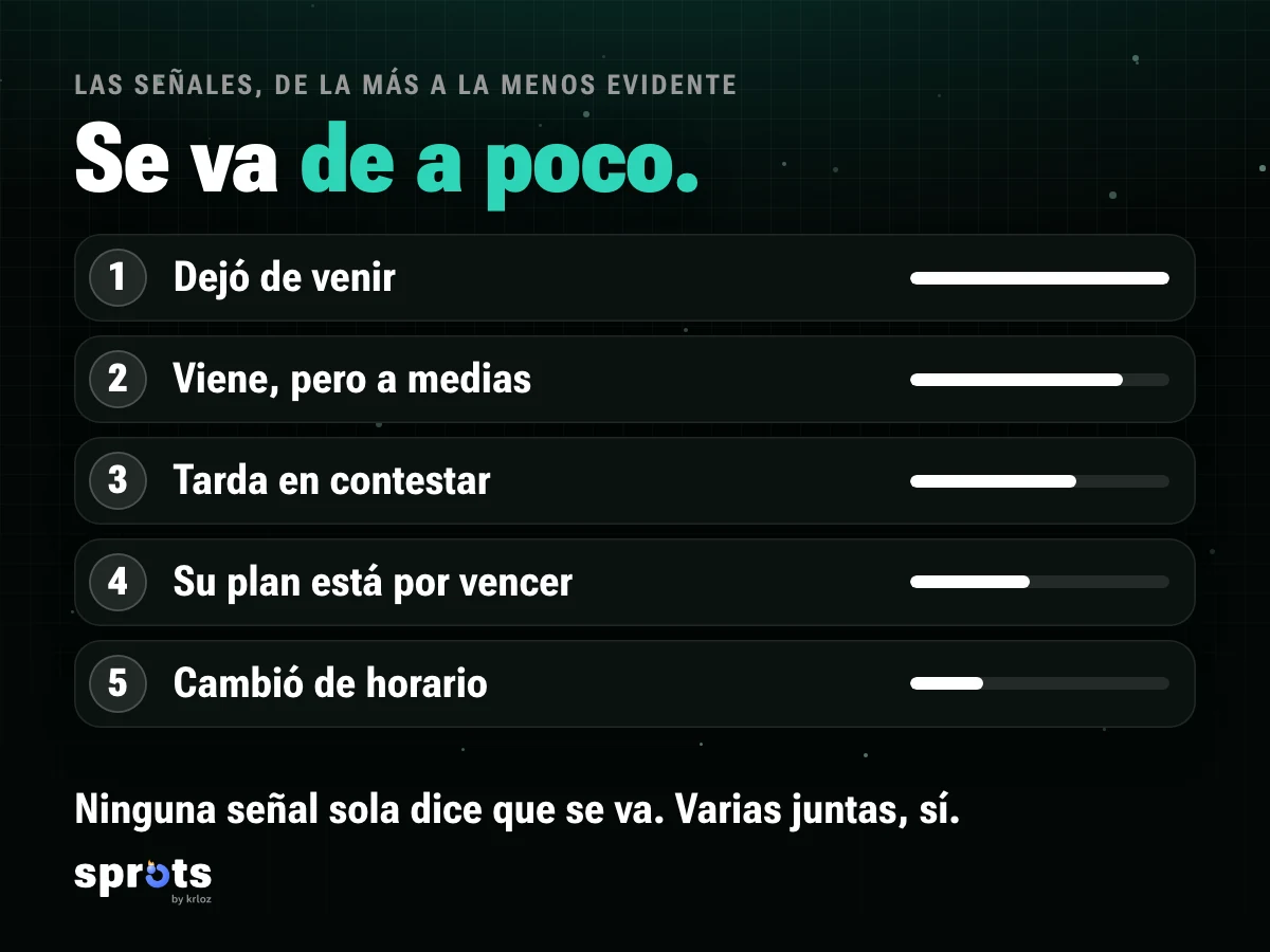Imagen: «Se va de a poco.». Lista