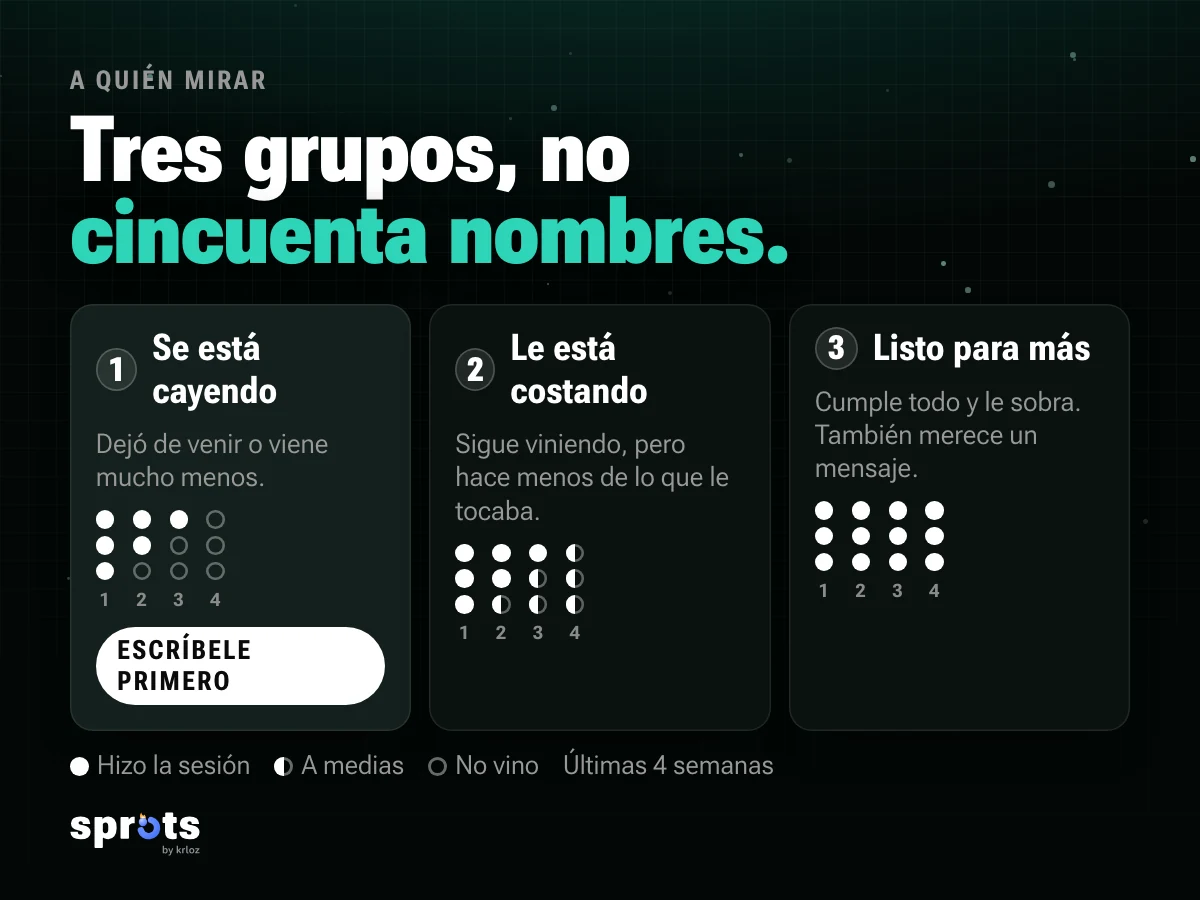Imagen: «Tres grupos, no cincuenta nombres.». Tres tarjetas