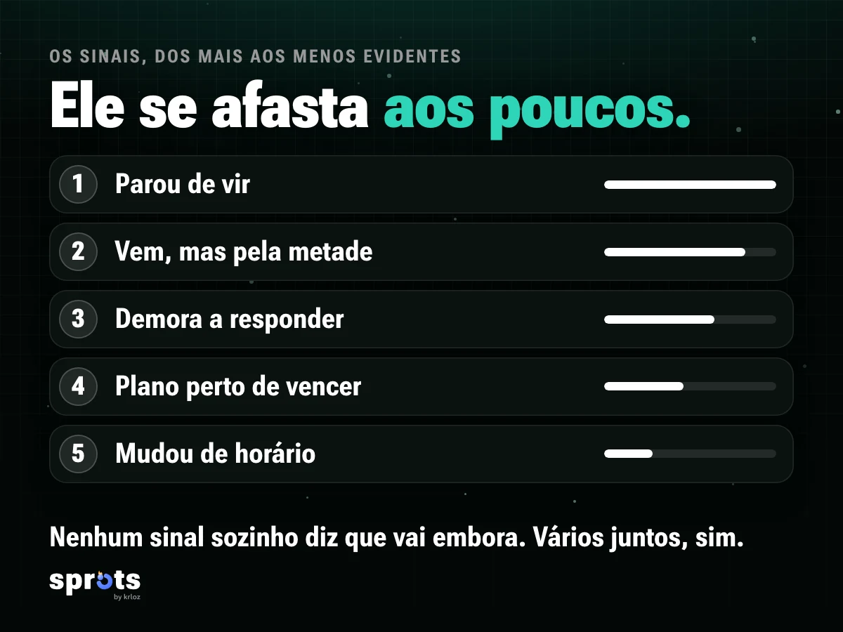 Imagem: «Ele se afasta aos poucos.». Lista