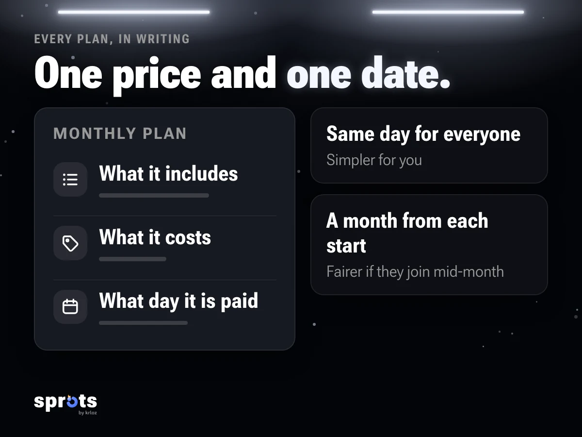 Image: «One price and one date.». A plan card