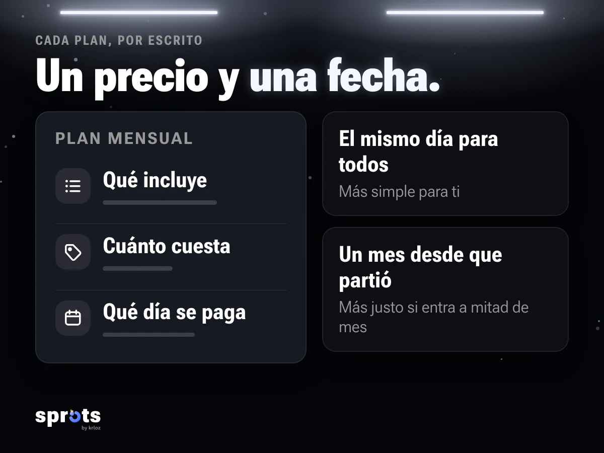 Imagen: «Un precio y una fecha.». Tarjeta de un plan