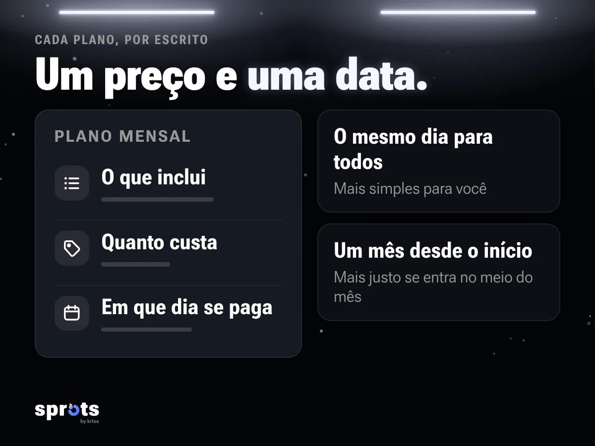 Imagem: «Um preço e uma data.». Cartão de um plano