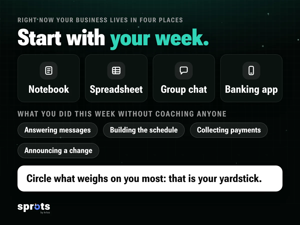 Image: «Start with your week.». Four places