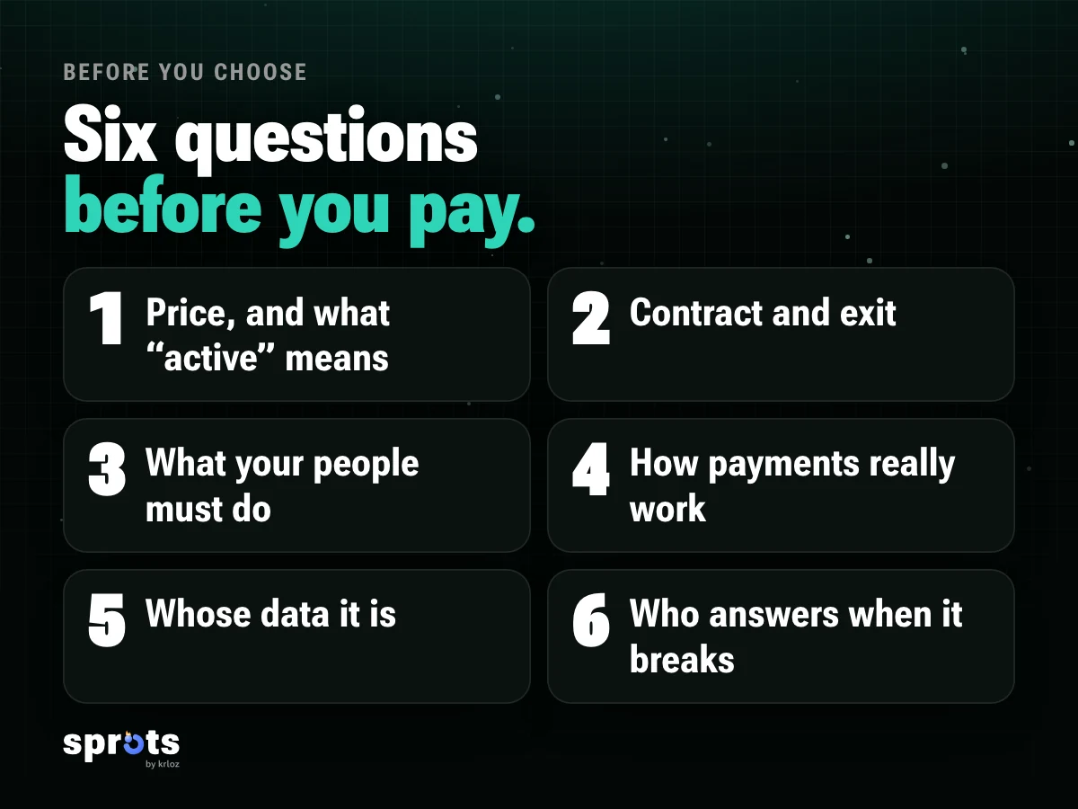 Image: «Six questions before you pay.». Questions