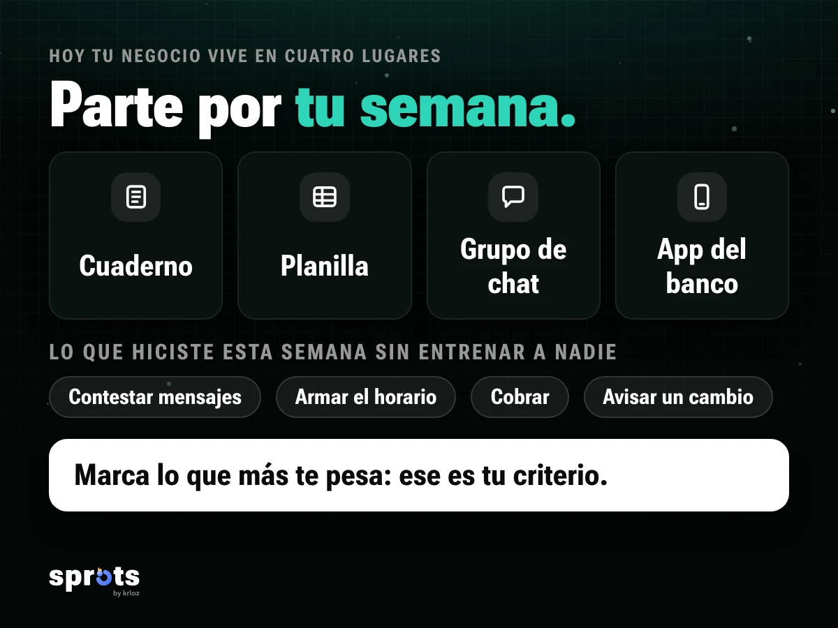 Imagen: «Parte por tu semana.». Cuatro lugares