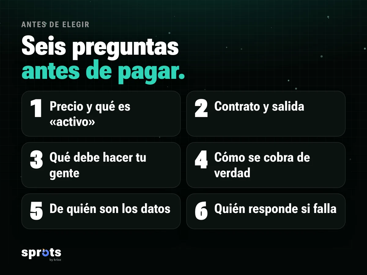 Imagen: «Seis preguntas antes de pagar.». Preguntas