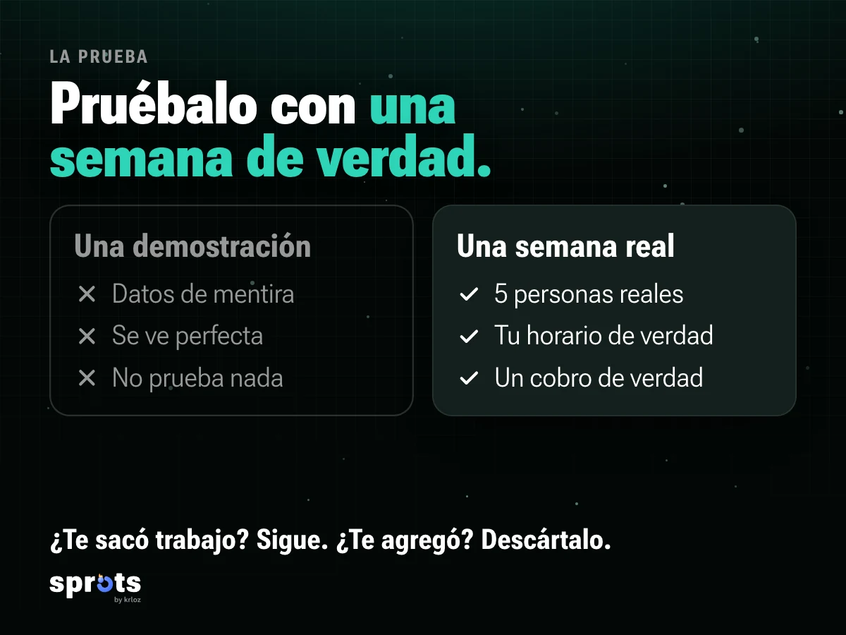 Imagen: «Pruébalo con una semana de verdad.». Dos columnas