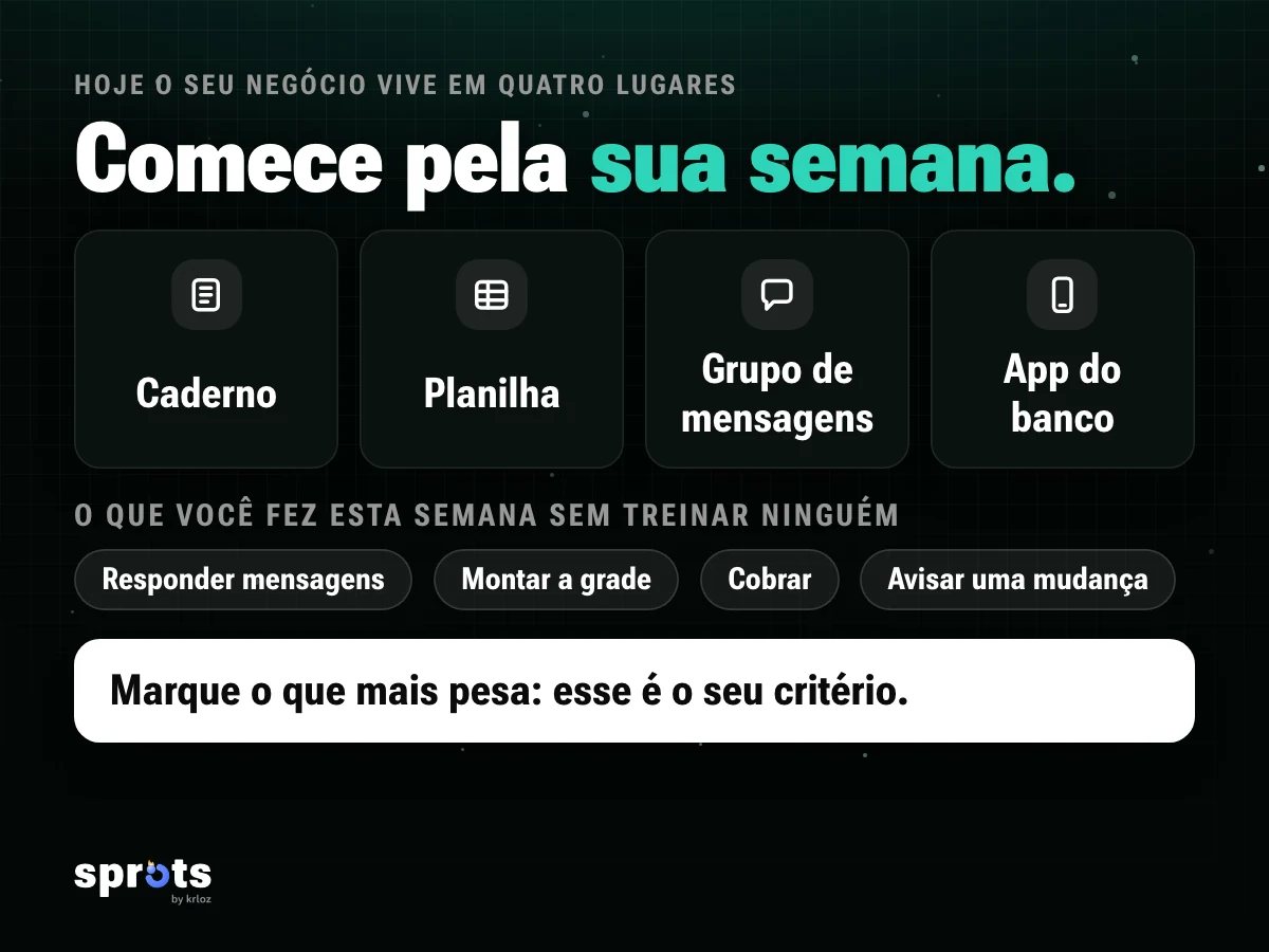 Imagem: «Comece pela sua semana.». Quatro lugares