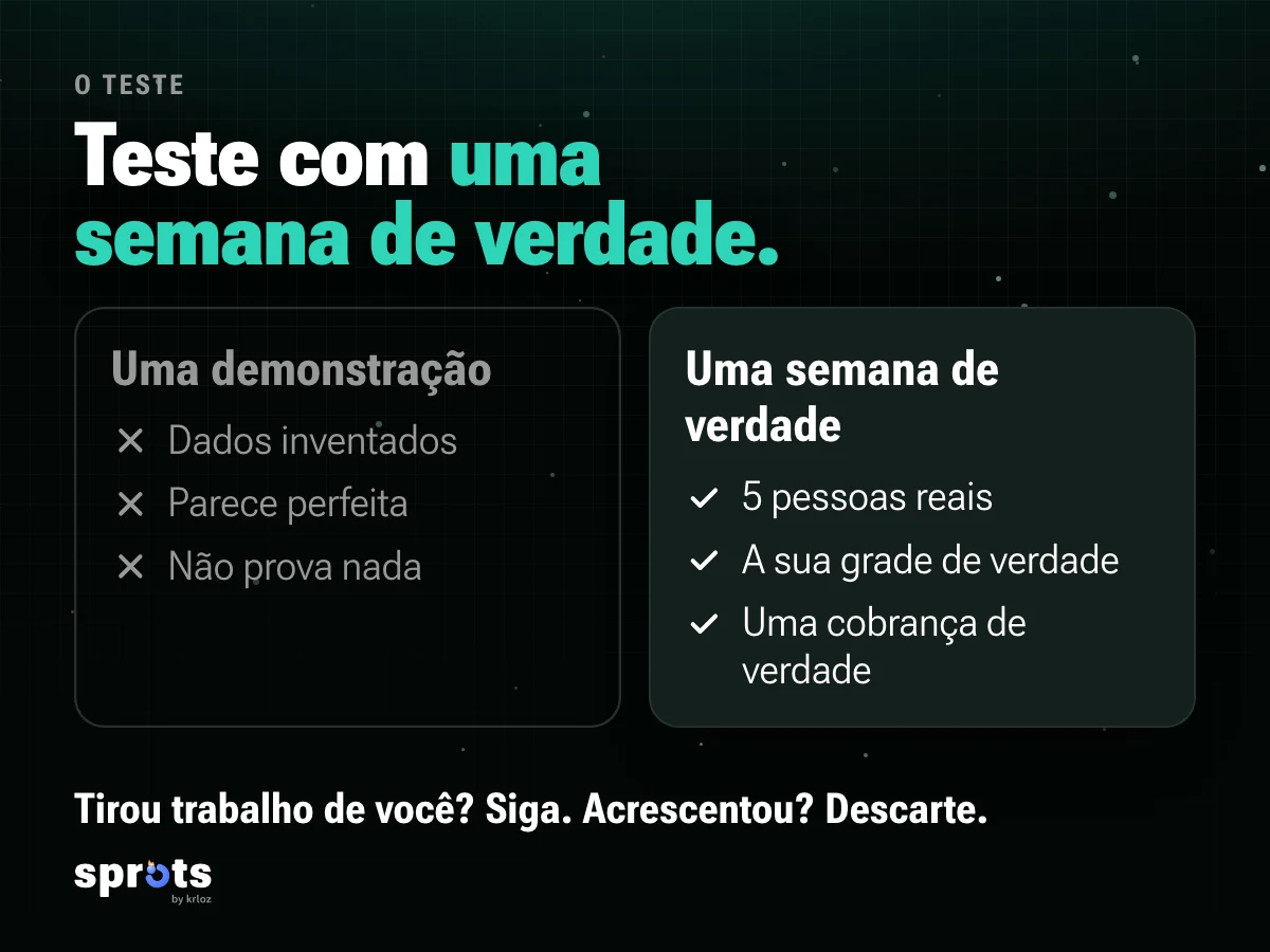 Imagem: «Teste com uma semana de verdade.». Duas colunas