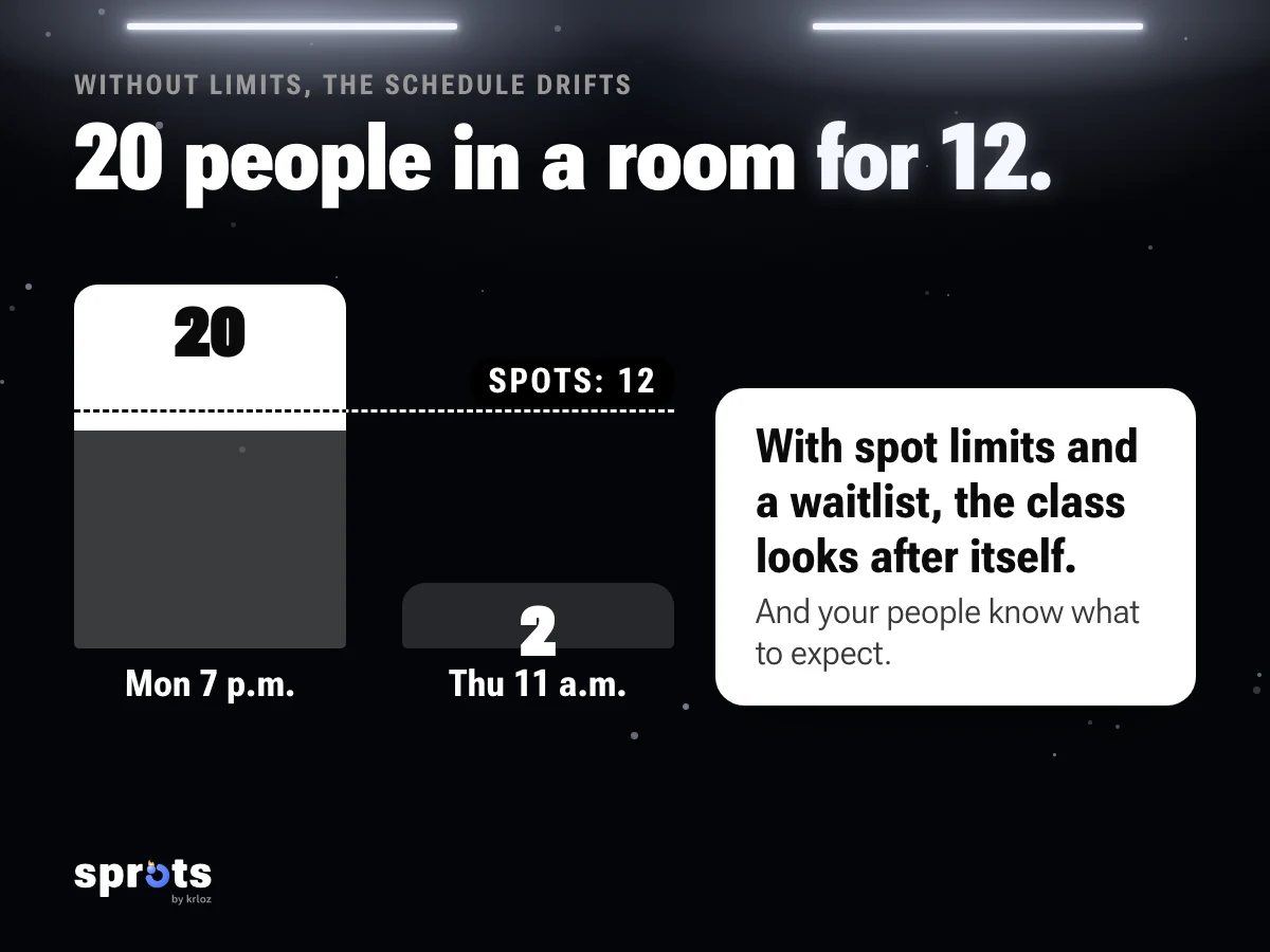 Image: «20 people in a room for 12.». Bar chart