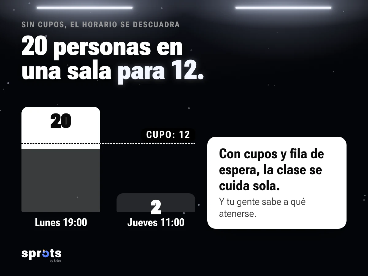 Imagen: «20 personas en una sala para 12.». Gráfico de barras